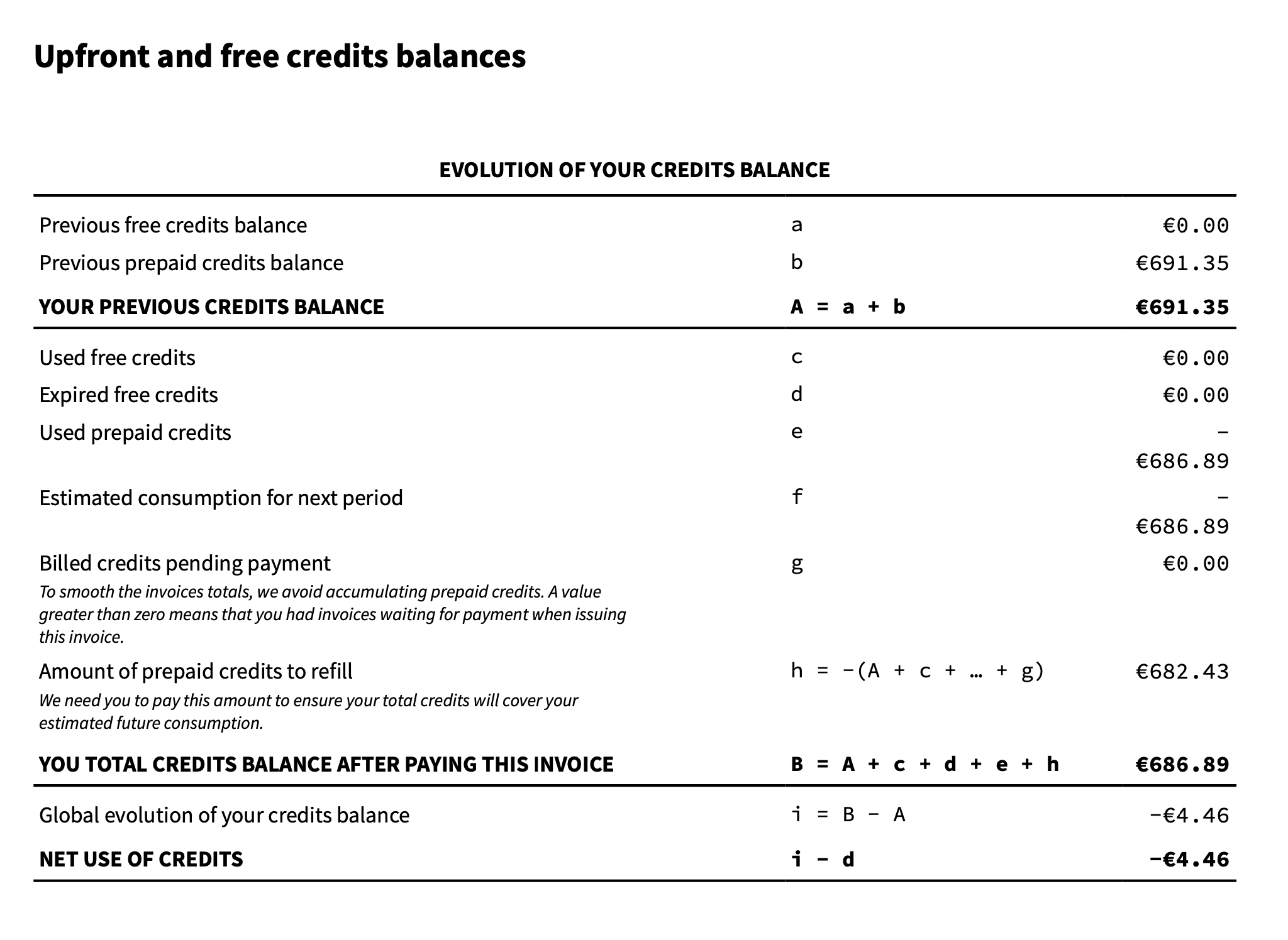 Credit balance on invoice